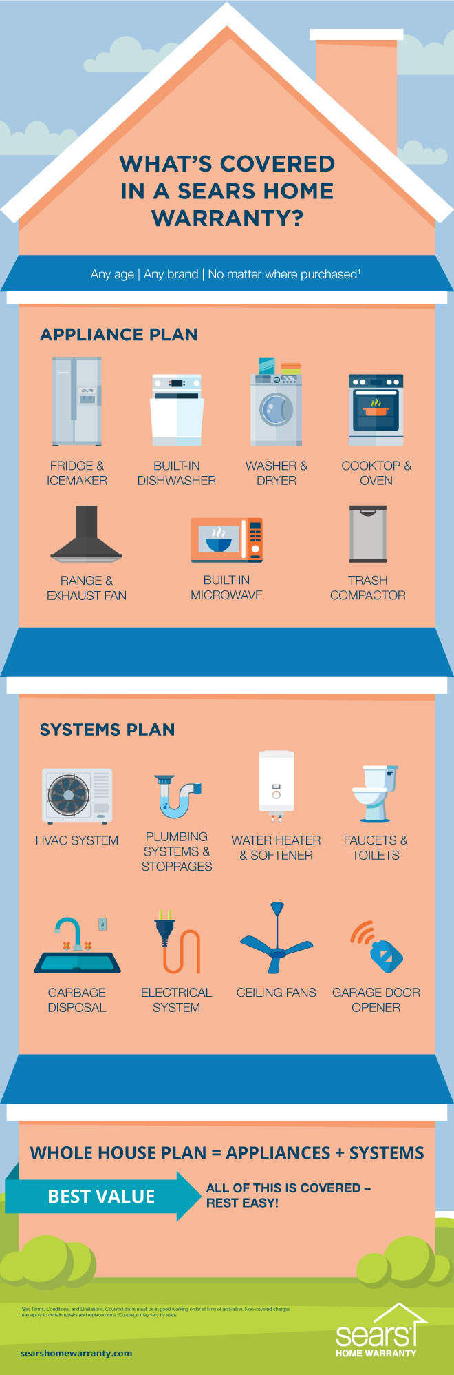 Sears Home Warranty Appliance Plan Ninepointfivedesigns