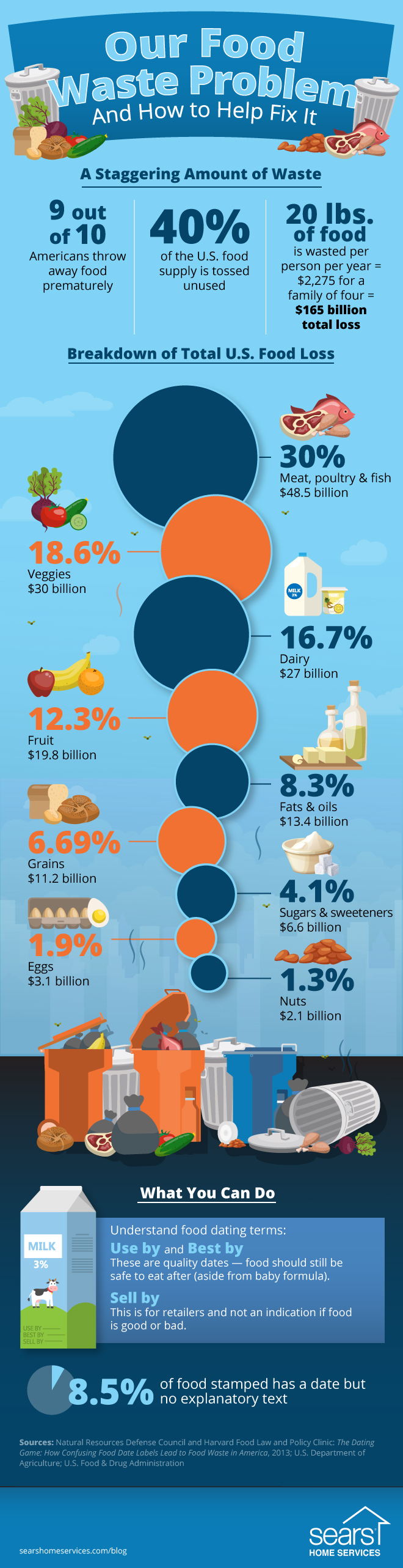 Expiration Date Meaning And Expired Food Dangers