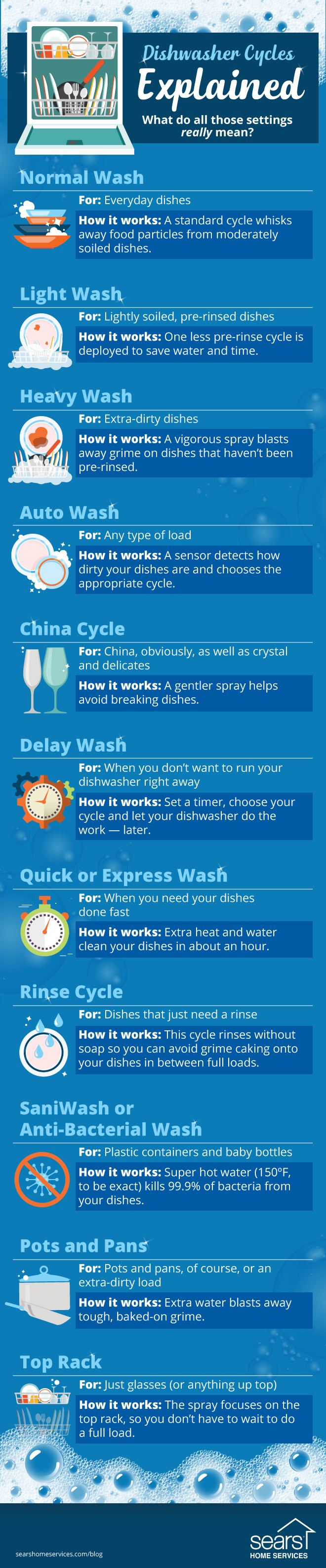 Dishwasher Cycles