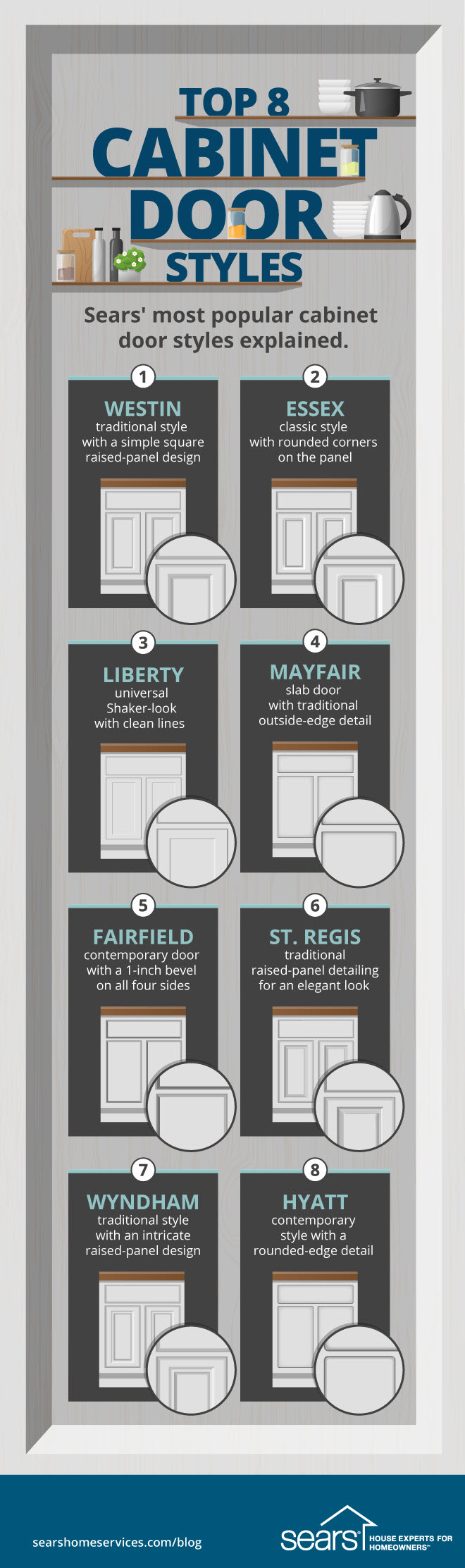 Top 8 cabinet styles explained 