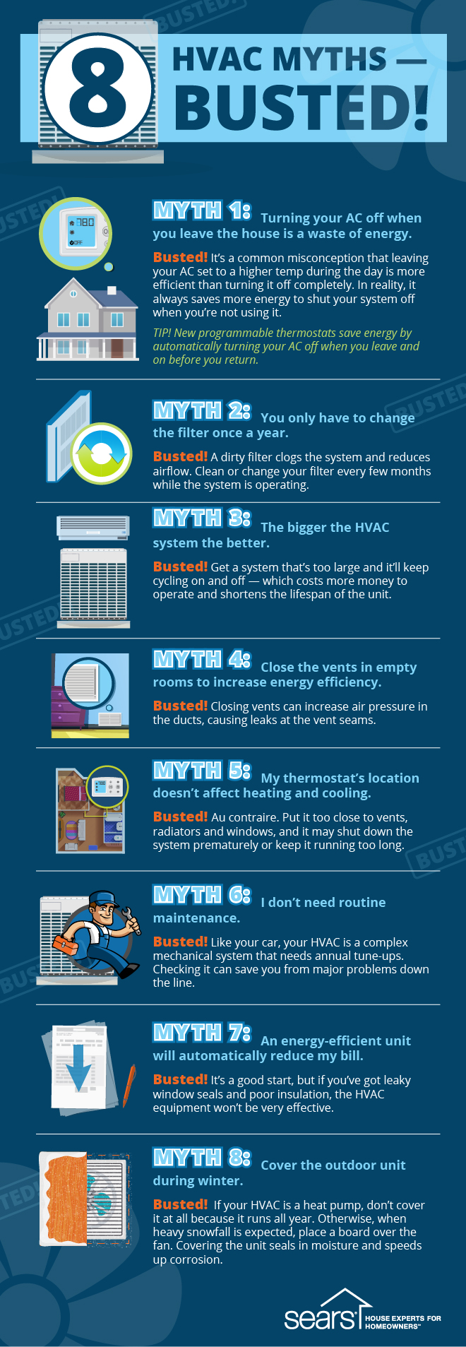 HVAC myths