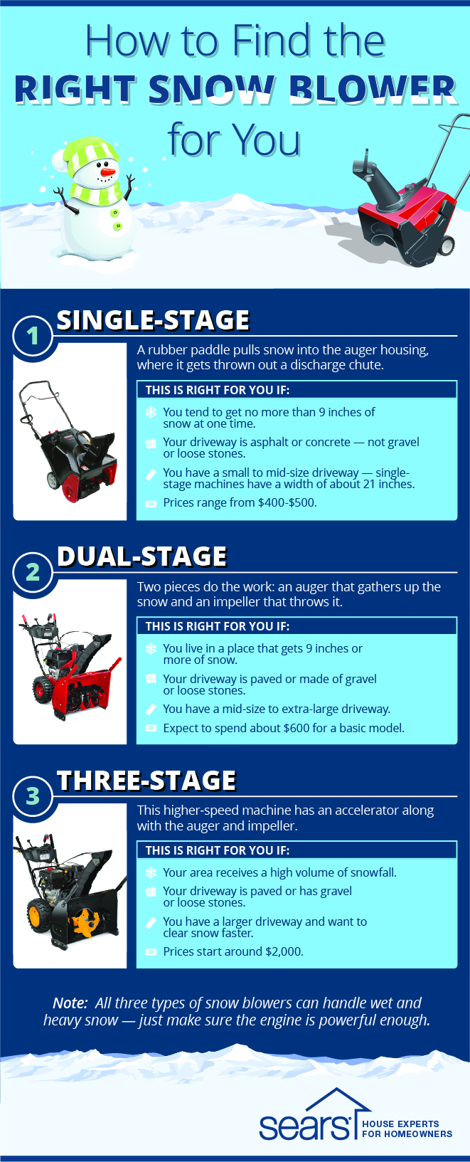3 types of snow blowers infographic