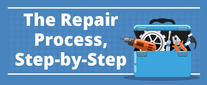 Appliance repair step by step process